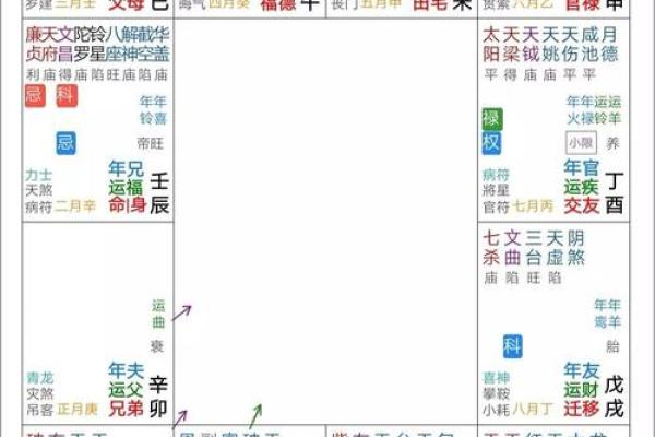 紫微斗数之财帛宫与诸星，武曲星在财帛宫是什么意思？