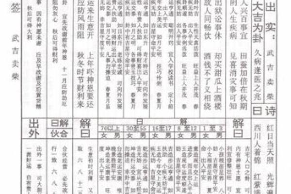 佛祖灵签29签生肖鸡