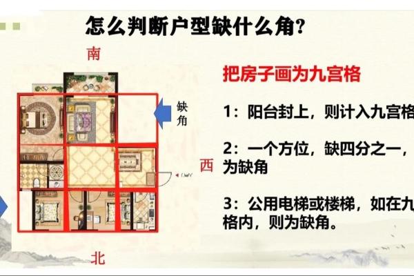 如何看房子风水-
