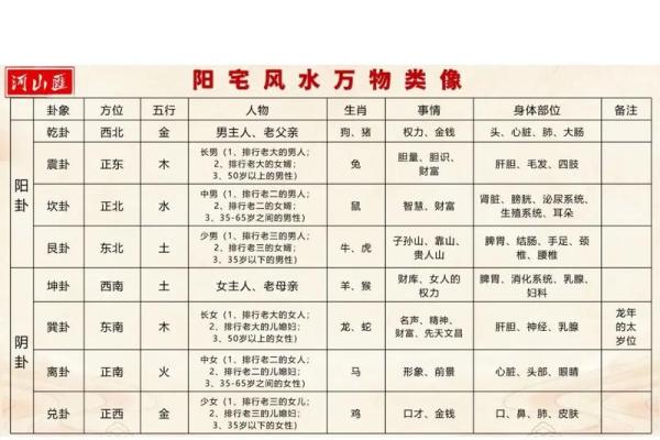 买房子怎么看风水和户型判断好不好
