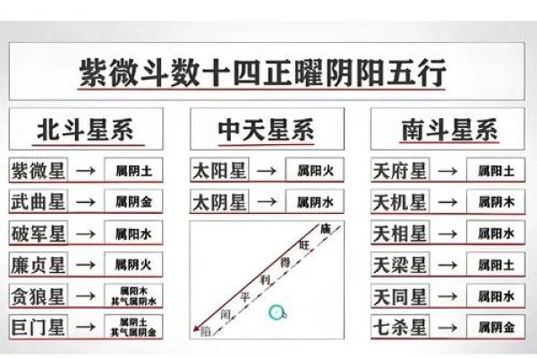 紫薇斗数时间调整