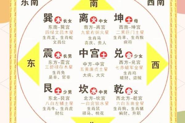 风水开运：家居风水的核心奥秘
