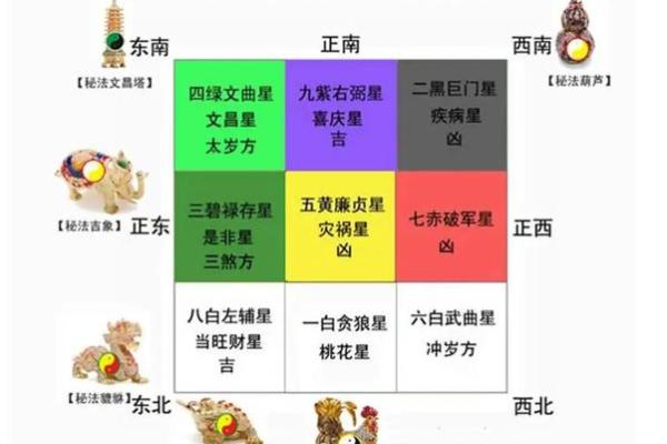 老房子里种什么好看风水
