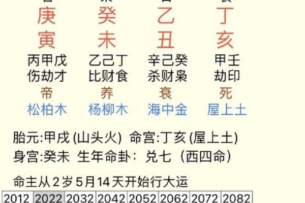 算命吉凶月