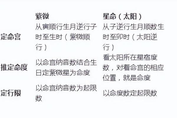 紫薇斗数星辰详解