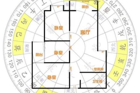 风水指导：住豪宅事业未必就好