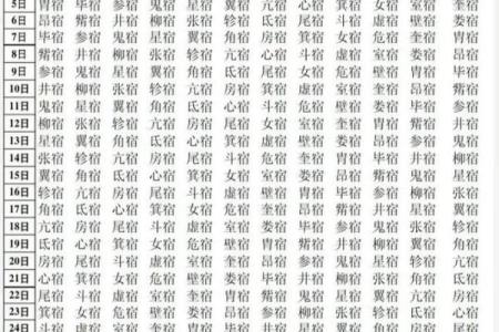 二十八星宿阴阳算命法详解