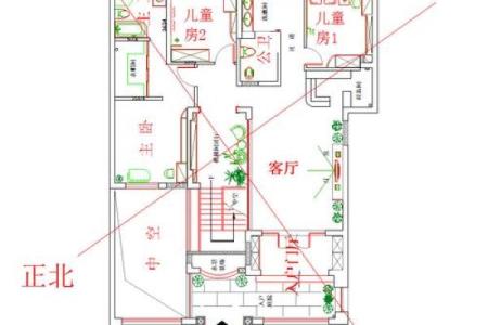 家庭堂屋风水布局，有什么讲究