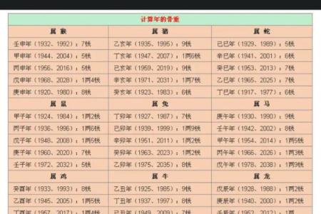 骨称骨算命表