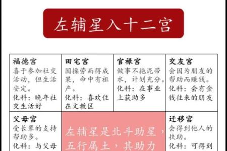 《紫微斗数》：廉贞天相文曲入福德宫事业如何