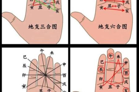 八字流年算命婚姻如何看
