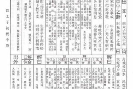 佛祖灵签29签生肖鸡