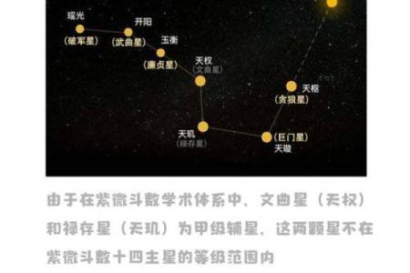 紫微斗数大限紫薇天相