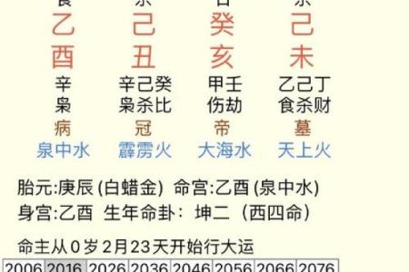 八字斤两算命准吗