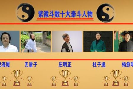 相貌宫紫薇斗数