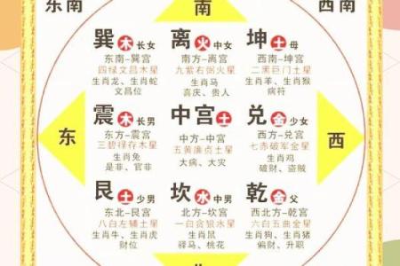 风水开运：家居风水的核心奥秘