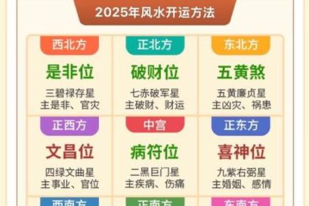 九重居周易八字排盘 九重啥意思是什么