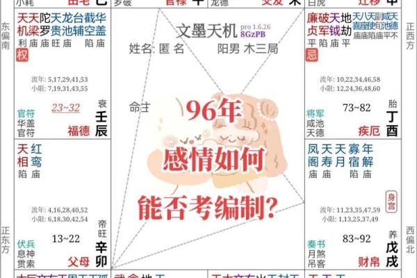 紫薇斗数结婚月份