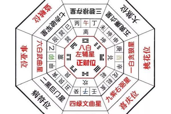 如何利用风水调整来提升桃花运