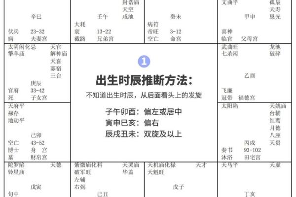 倪海厦的紫薇斗数跟谁学的