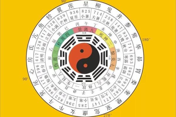 风水阴阳八卦看阳宅风水