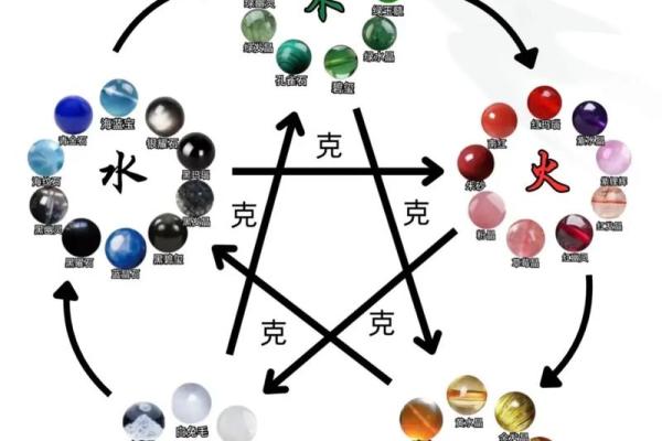 八字水为喜用神缺木