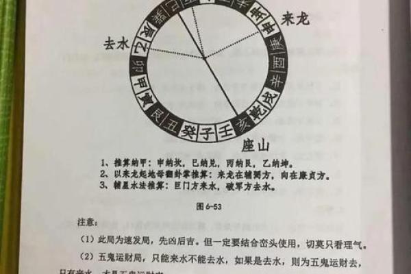地理五诀风水知识是什么-