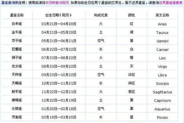 8月8日是哪个星座的生日呢