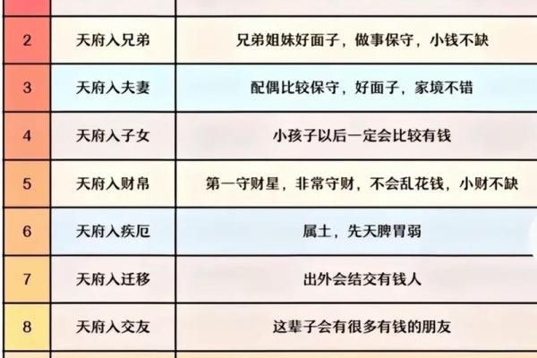 紫微斗数适合看什么方面 紫微斗数看的准吗？