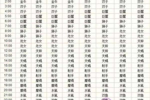 星座是看农历还是看阳历准吗