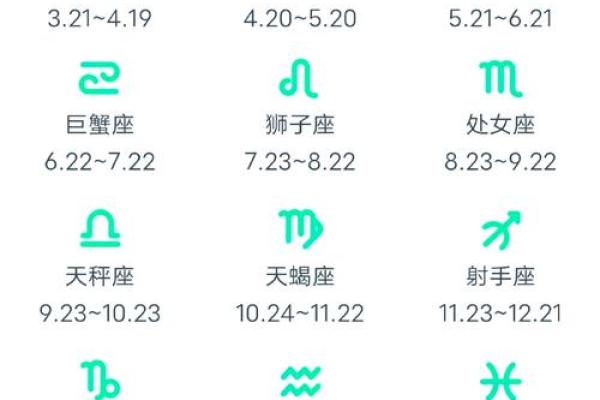 星座是看农历还是看阳历准吗