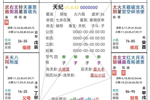 紫薇斗数命宫怎么看