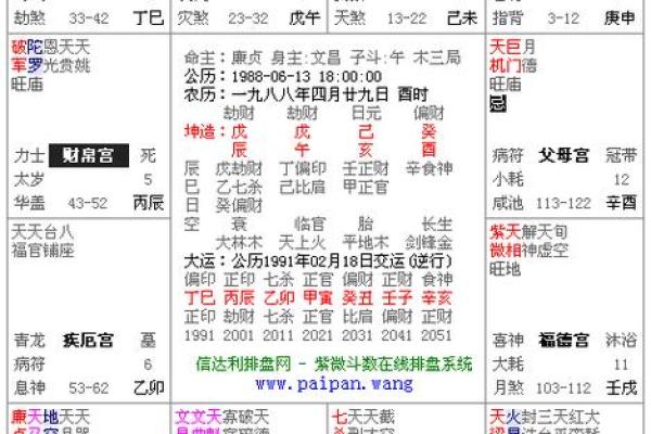 紫薇斗数命宫怎么看