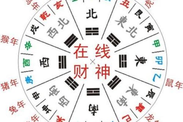家里财位在哪里适合放什么东西及风水禁忌