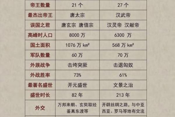 汉武帝生辰八字,刘邦生辰八字