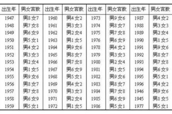 算命说中等婚好不好
