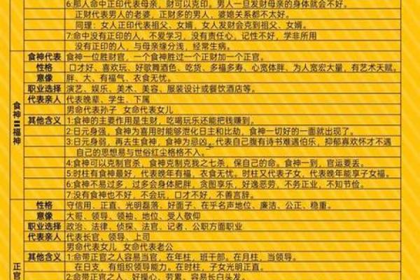 怎么查自己八字,如何查四柱