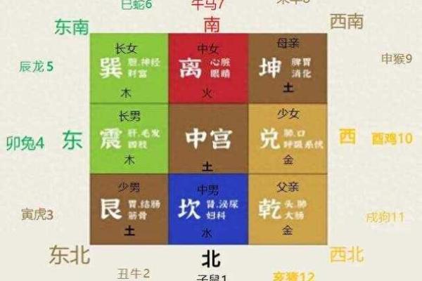 哪些风水布局影响孩子的学习