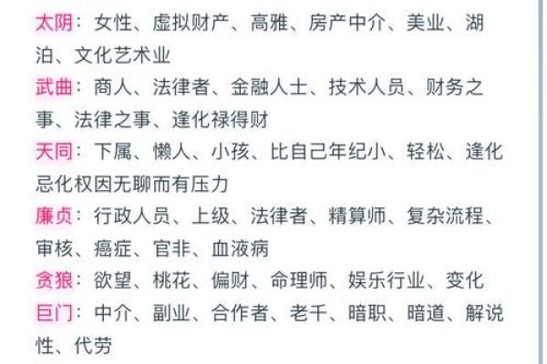 紫薇斗数各星意象