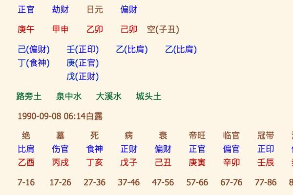 家庭生活中强势八字命理
