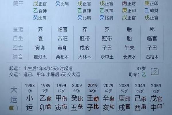 八字身弱不好吗