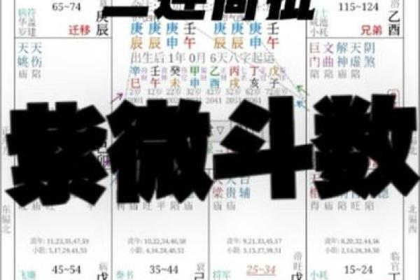 紫薇斗数看名声