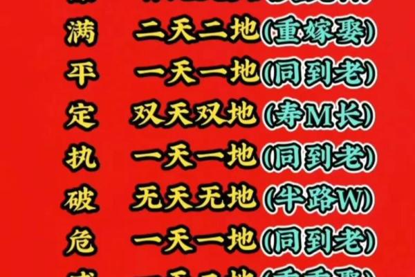 结婚开时辰八字乾，如何择日？