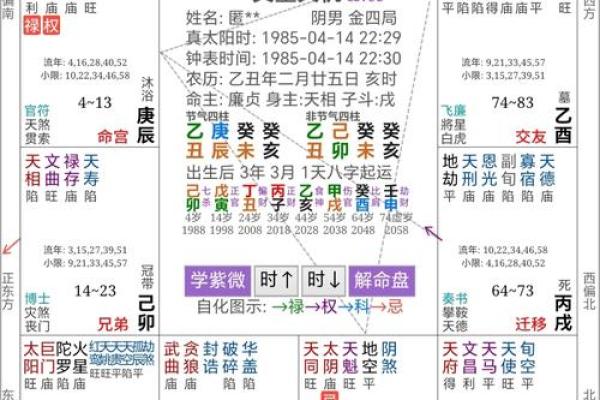 易经八字算事业：解读你的命运与前程发展
