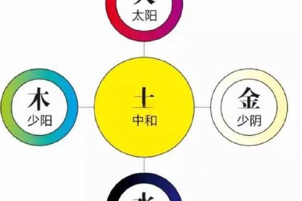 八字四吉神 何为八字四吉神