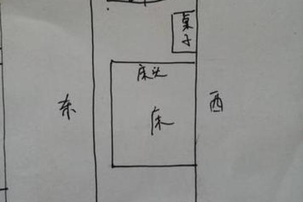 床头朝向风水 住房床头朝向风水