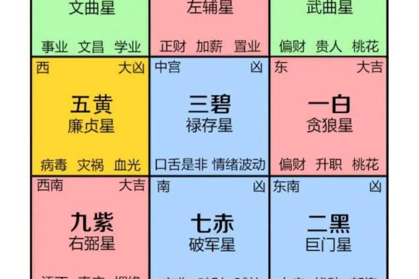 老房子怎样布局更好风水