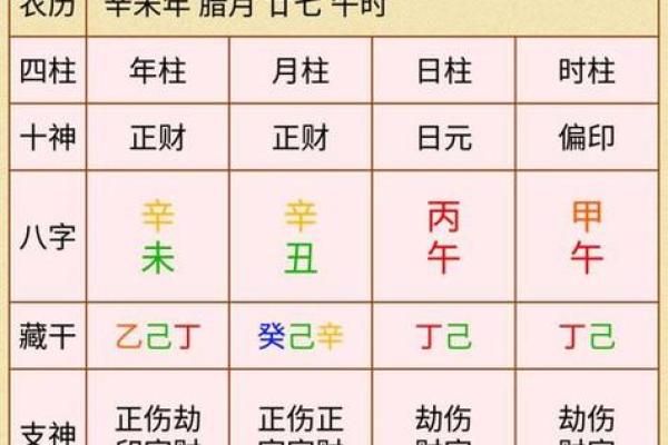 免费算八字