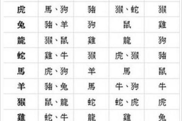姓名八字配对