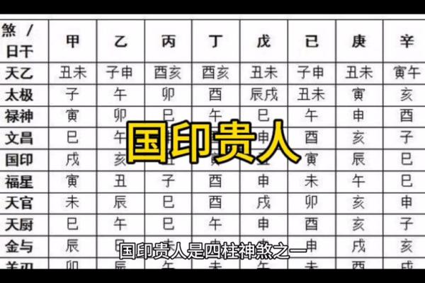 日柱带国印贵人是什么意思 日柱带国印是什么八字
